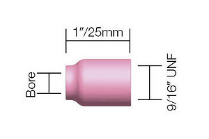 Gas Lens Ceramic Diagram